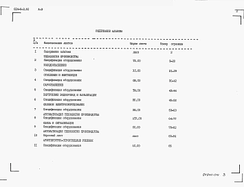 Альбом 3 Спецификации оборудования.     