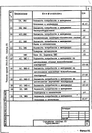 Альбом 8 Ведомости потребности в материалах