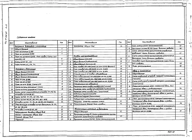 Альбом 2 Внутренние водопровод и канализация. Отопление и вентиляция. Силовое электрооборудование. Автоматизация отопления и вентиляции. Связь и сигнализация