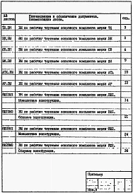 Альбом 9 Ведомости потребности в материалах