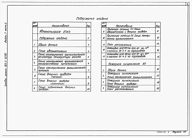 Альбом 7 Часть 2 Автоматизация. Пожарная сигнализация (Q=3,25/13 м3/ч)
