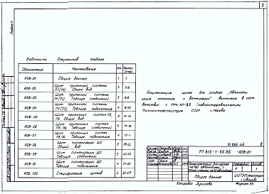 Состав альбома. Типовой проект 816-1-86.86Альбом 4. Задание заводу на изготовление щитов.