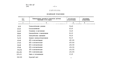 Альбом 7 Спецификации оборудования