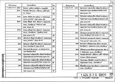 Выпуск 3 Колонны для зданий с применением несущих конструкций покрытий типа "Молодечно" и "ЦНИИСК" высотой от 8,4 до 10,8 м с мостовыми электрическими опорными кранами общего назначения грузоподъемностью до 20 т. Чертежи КМ