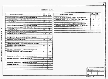 Альбом 5 Спецификации оборудования. Ведомости потребности в материалах