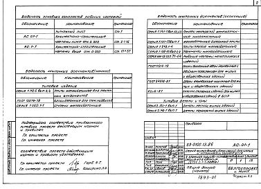 Альбом 1 Архитектурно-строительные чертежи ниже отметки 0.000 (АС.01-1)