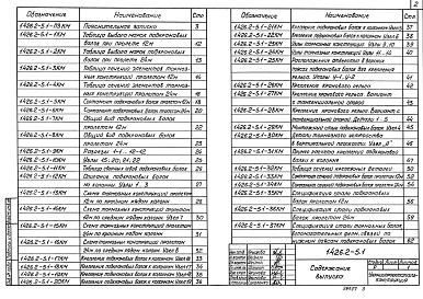Выпуск 1 Разрезные подкрановые балки пролетами 12 и 24 м под мостовые электрические краны специального назначения грузоподъемностью до 450 т. Чертежи КМ. Материалы для проектирования