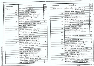 Выпуск 1 Разрезные подкрановые балки пролетами 6 и 12 м под мостовые электрические краны общего назначения грузоподъемностью до 50 т. Чертежи КМ