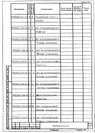 Альбом 3 Автоматизация. Рабочий проект