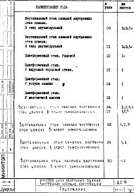 Альбом 1 Рабочие чертежи 