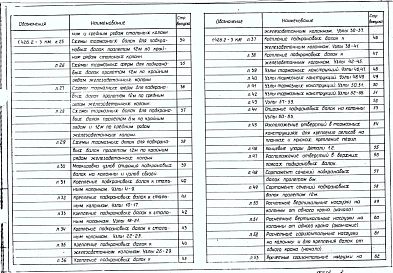 Выпуск 1 Разрезные подкрановые балки пролетами 6 и 12 м под мостовые электрические краны общего назначения грузоподъемностью до 50 т. Чертежи КМ