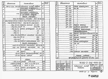 Альбом 3 Изделия