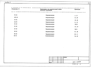 Альбом 7 Спецификация оборудования.     