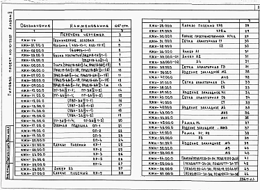 Альбом 2 Изделия заводского изготовления.  