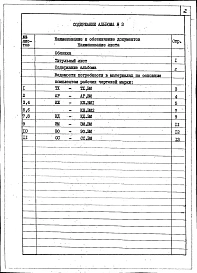 Альбом 3 Ведомости потребности в материалах