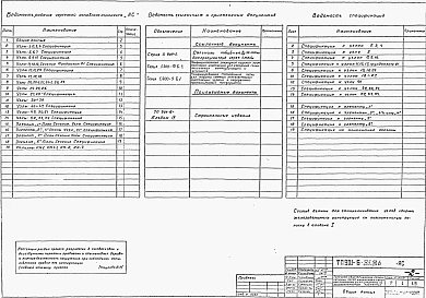 Альбом 3 Строительные узлы