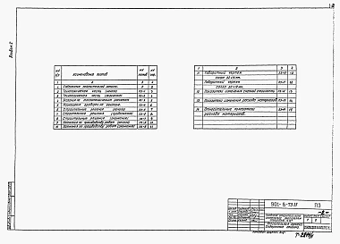 Альбом 1 Пояснительная записка. Показатели изменения сметной стоимости строительно-монтажных работ