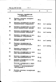 Альбом 4 Заказные спецификации