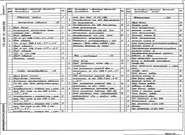 Альбом 5 Электрическое освещение. Силовое электрооборудование. Связь и сигнализация. Автоматизация