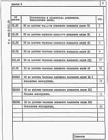 Альбом 9 Ведомости потребности в материалах      	          
