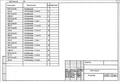 Альбом 3 Спецификации оборудования