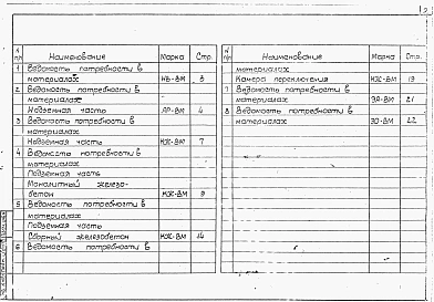 Альбом 8 Ведомости потребности в материалах
