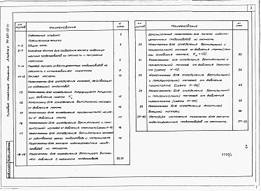 Альбом 1  Номограммы для расчета асбестоцементных трубопроводов на прочность     