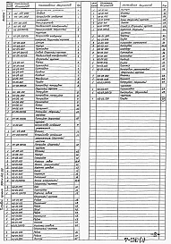 Альбом 7 Нестандартизированное оборудование из ТП 902-1-142.88