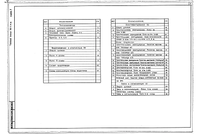 Альбом 3 Теплоснабжение, водопровод и канализация, электрооборудование, связь и сигнализация