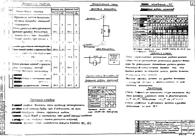 Альбом 9 Типы 1,2. Часть электротехническая. Схемы управления электродвигателями