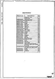 Альбом 3 Нестандартизированное оборудование