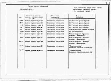 Альбом 4 Спецификации оборудования