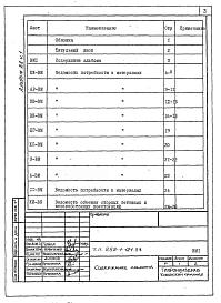 Альбом 28 Ведомости потребности в материалах Часть 1, 2, 3, 4