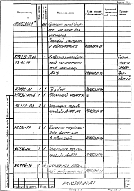 Состав альбома. Проект РП10569 ПечноеАльбом 1 Сушило конвейерное на газе для стопоров. Рабочий проект