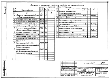 Альбом 6 Задание заводу-изготовителю на изготовление щитов и пультов автоматизации