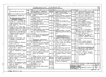 Альбом 4 Отделение обезвреживания стоков