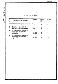 Альбом 6  Ведомости потребности в материалах    