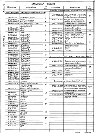 Выпуск 2-3 Блок мазутный рециркуляционный БМР-2х78,0-4,0. Рабочие чертежи