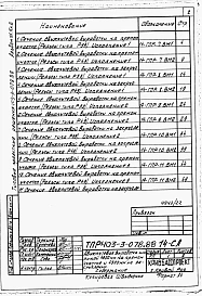 Альбом 15 Сметы и ведомости потребности в материалах. Книга 1