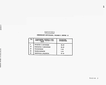 Альбом 5  Спецификации оборудования