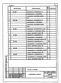 Альбом 4 Ведомости потребности в материалах систем инженерного оборудования