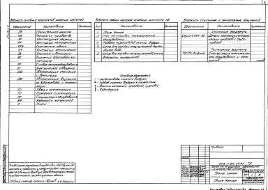 Альбом 2 Технология производства. Архитектурные решения. Конструкции железобетонные. Конструкции металлические. Отопление и вентиляция. Внутренний водопровод и канализация. Строительные изделия         