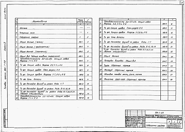 Альбом 2 Водоприемник ряжевый с двухсторонним приемом воды