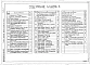 Альбом 2  Чертежи: Технология производства. Технологическое пароснабжение. Задания по смежным частям проекта.     
