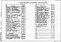 Альбом 4 Электротехническая часть. Автоматизация. Связь и сигнализация