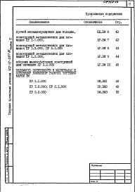 Альбом 2 Спецификации оборудования.