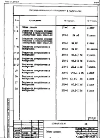Альбом 8 ВМ 1 Ведомость потребности в материалах
