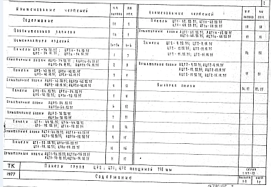 Выпуск 1-3 Панели групп ЦР2; ЦТ1; ЦТ2 толщиной 350 мм. Рабочие чертежи
