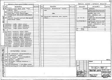 Альбом 4 Электротехнические решения.Телемеханическая связь.