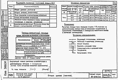 Альбом 3 Части 01.85, 02, 03 Чертежи архитектурно-строительные, отопление и вентиляция, водоснабжение и канализация ниже отм. 0.000 